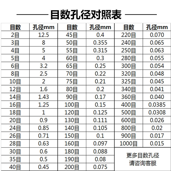 土壤篩組(圖1) 土壤篩組(圖1)